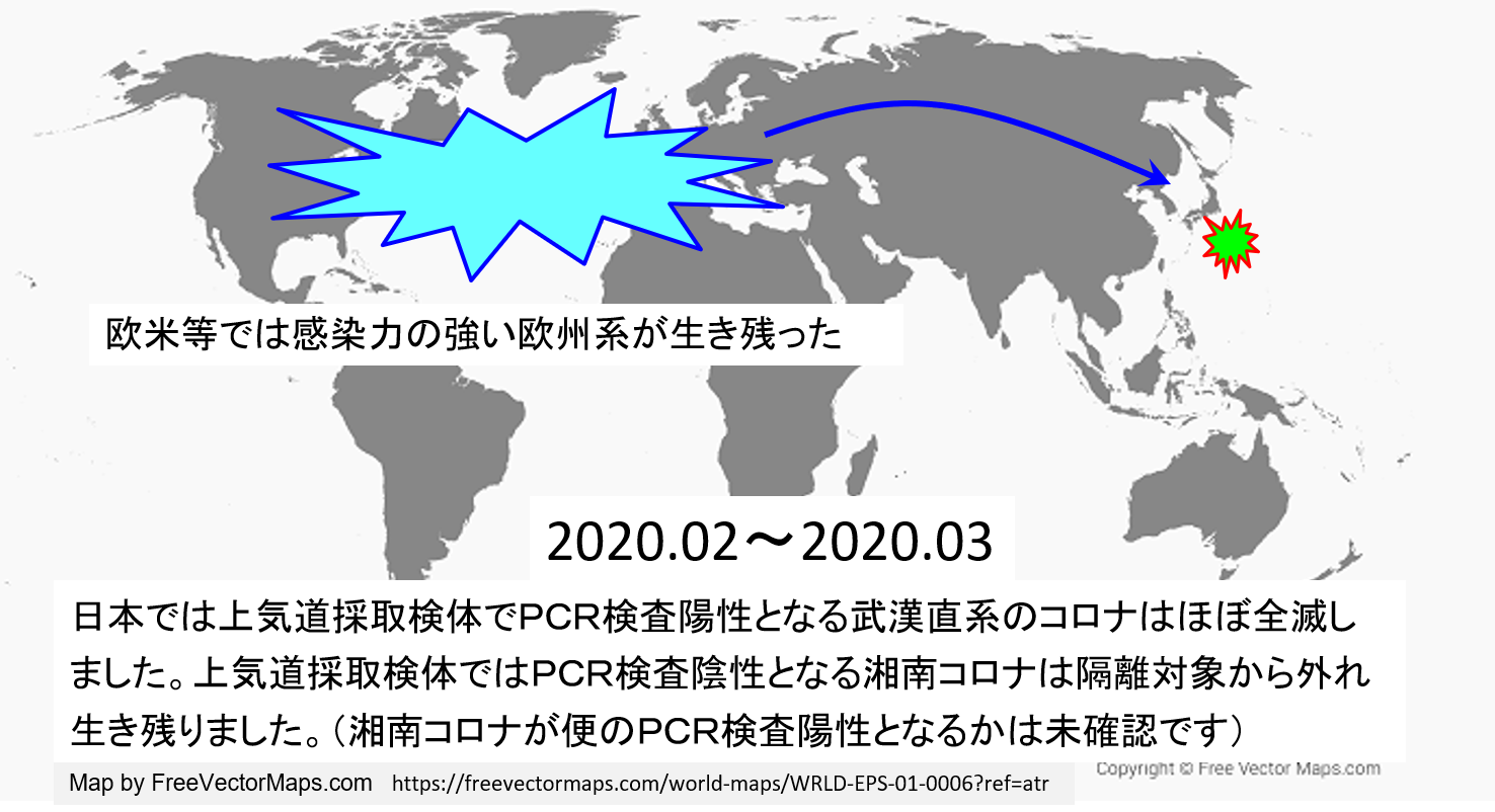 図3