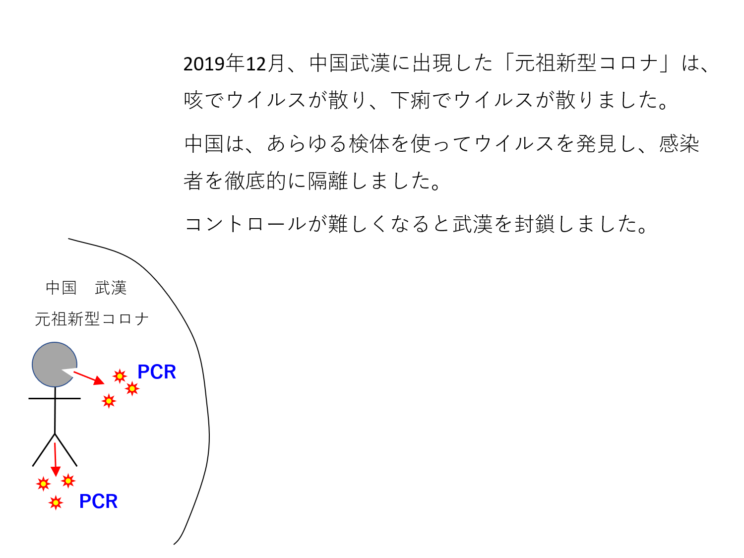 図1
