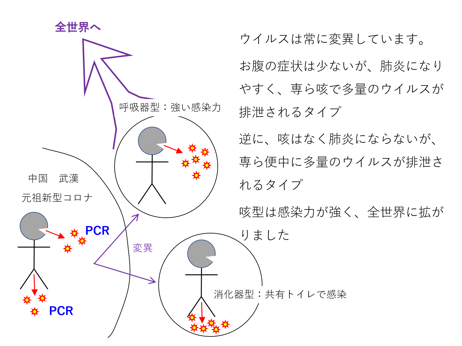 図2