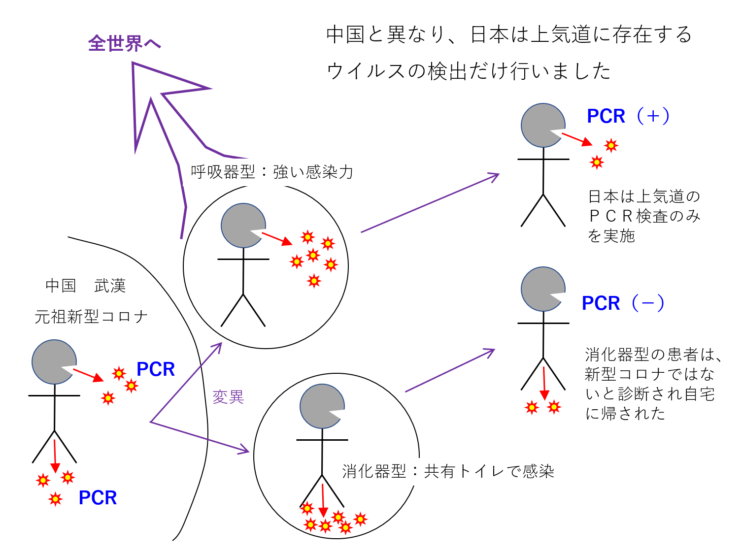 図3