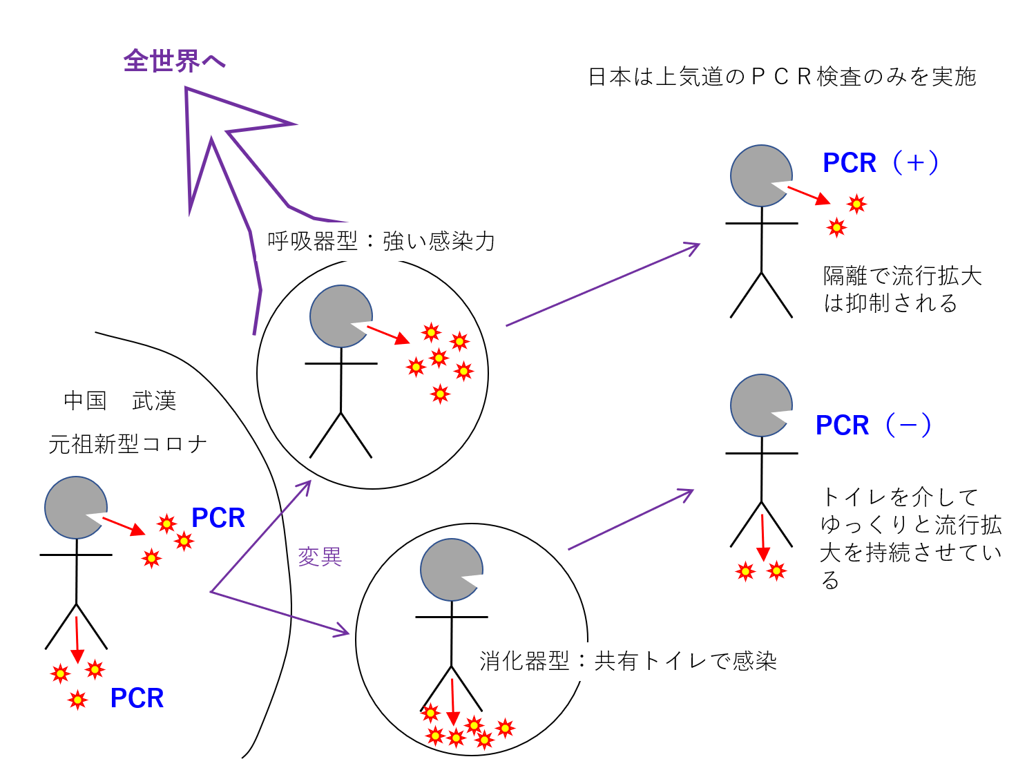 図4