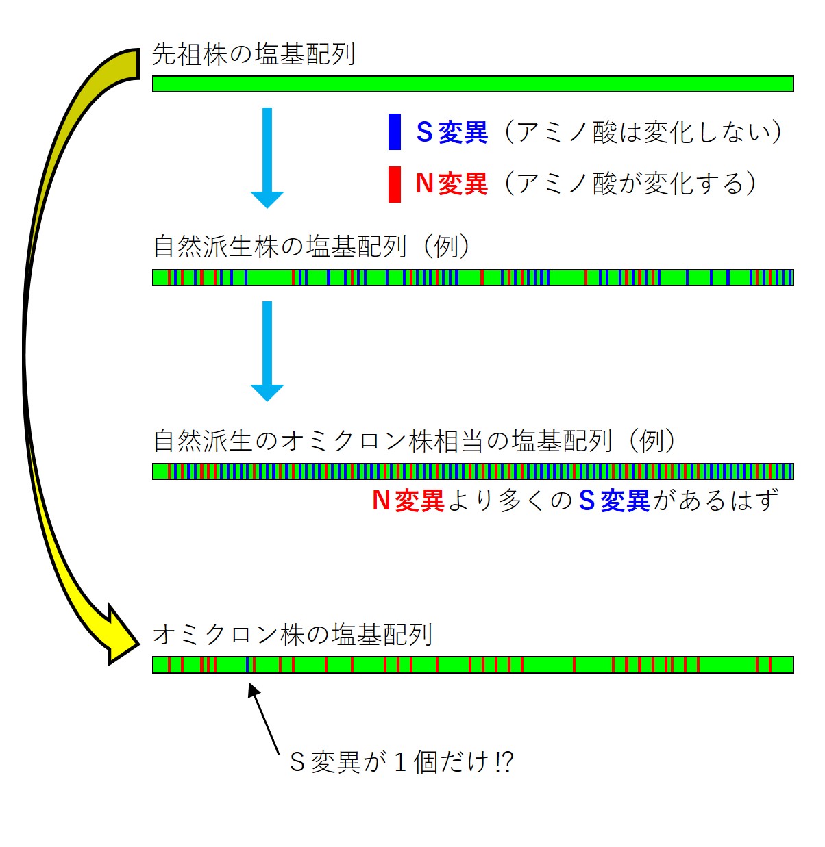 図